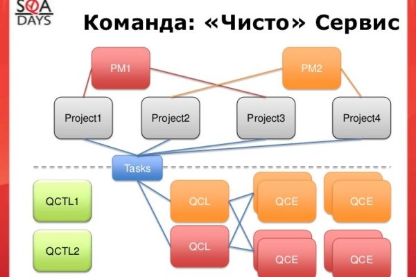 Наркотики тор