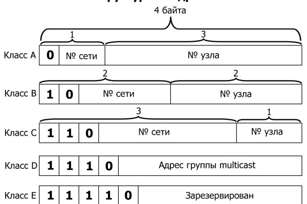 Кракен это современный маркетплейс