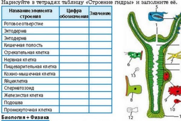 Купить наркотики томск