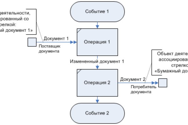 Кракен даркнет стор