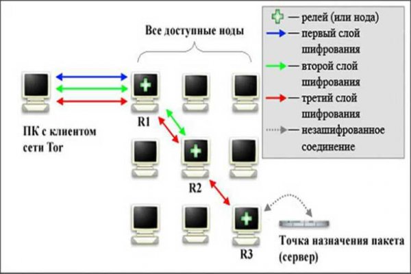 Кракен переходник ссылка